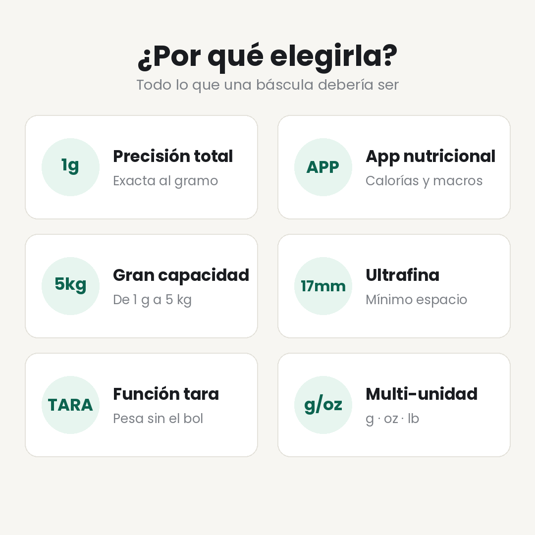 Báscula Inteligente de Precisión – Control de Macros