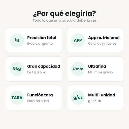 Báscula Inteligente de Precisión – Control de Macros